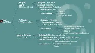 cpd 4 y resumen edad antigua
