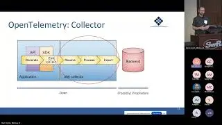 FSW 2024: Day 1- Open Telemetry On-orbit: Leveraging an Open Standard for Spacecraft Telemetry