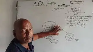 Electricity 10th part-2 New By-Yp sahu