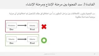 Part 1: VirtualBox Cross-Platform Development Environment (شرح عربي)