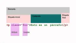 XML: Introducción