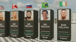 New Richest UFC Fighters 2022: Who Will Be The richest? Animated in 3D HD