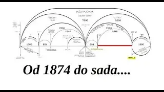 SRIJEDA 30.  04  2025   1  DIO GOVORA