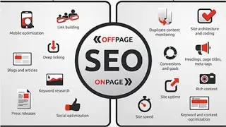 How To Check ON Page SEO Quality ( ON Page SEO Checklist of 2017 )