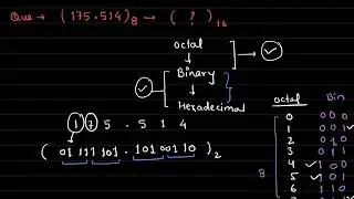 Octal to Hexadecimal Conversion