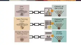 Overview: Embed Content Using Direct Links