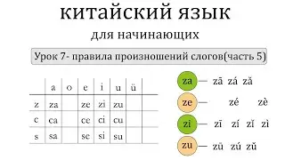 Китайский язык с нуля.Урок 7 произношения слогов( сочетания z c s со всеми финалями)