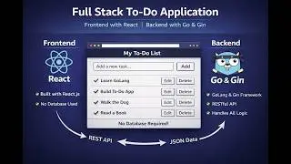 React + Golang Gin Full Stack ToDo App (Without Database) | Hindi Tutorial 2026