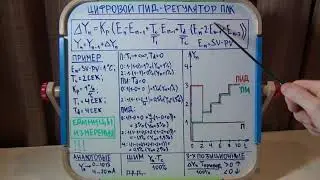 Цифровой ПИД регулятор для ПЛК. Подробный разбор