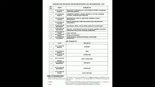 Plus two say/imp exam timetable 2022