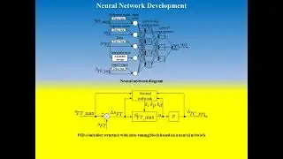 6. NN Method for Controlling the Helicopters Turboshaft Engines Free Turbine Speed at Flight Modes