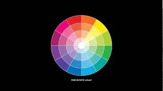Colour theory for photographers PART I on 27 April 2020