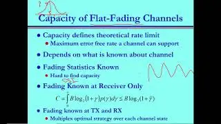 The Capacity of Wireless Flat-Fading Channels