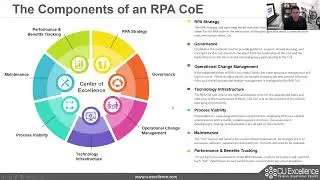 What are the components of a RPA Center of Excellence?
