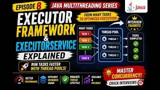 Executor Framework & ExecutorService Explained | Thread Pool in Java | Java Multithreading Ep. 8
