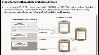 Data Safe for Standby Active Data guard Association in OCI Base Database