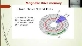 Hard-disk - Seek time , Rotational latency , Rotational Time , Transfer Time , Date: 06/12/2021