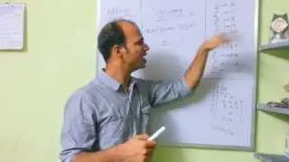 Binary Arithmetic MCA CET
