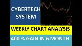 STOCK UPDATE : CYBERTECH SYSTEM CHART ANALYSIS