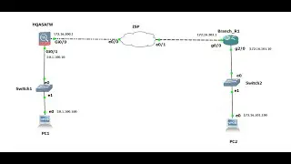CISCO ASA: site to site vpn configuration on cisco ASA || CISCO ROUTER