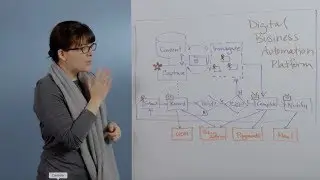 Robotic Process Automation Solution Architecture