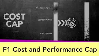 F1's Cost and Performance Caps explained (2021)