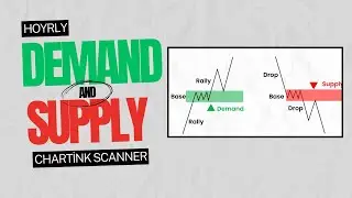 Hourly Demand and Supply using Chartink scanner RBR and DBR