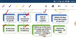 Lecture-31 (FREE GST CLASSES CA FINAL MAY 2018)