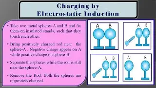 Electrostatic Induction, Charging by Induction