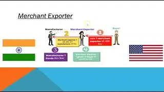 Merchant exporter and manufacturer exporter