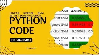 Heart Classification Linear kernel SVM with regularization Scratch Python Code / SVM Scratch Python