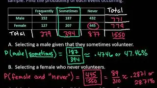 Probability Rules with Two Way Tables (or Contingency Tables)