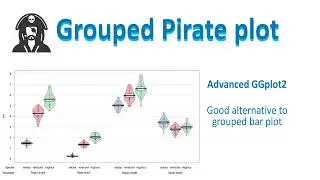 Grouped pirate plot: an alternative to grouped barplot