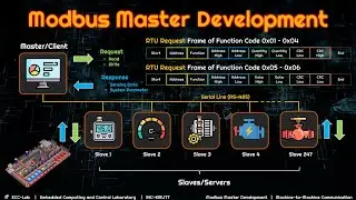 [DevLog] Modbus Master Development (C# WPF) - TIMELAPSE