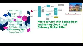 How to implement Spring Cloud Api Gateway filter - Global Filter?