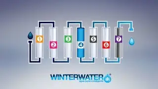 ¿QUE ES LA OSMOSIS INVERSA? CÓMO FUNCIONA LA OSMOSIS INVERSA? SISTEMA DE FILTRACIÓN DE AGUA RO/OI