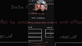 Veritabanı Konseptleri, Transactionlar ve ACID