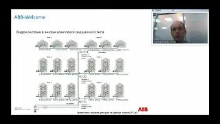 Вебинар АББ_Домофонная система ABB Welcome М. Примеры организации системы.