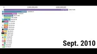 Top 20 Most Installed Apps of All Time (Update June 2022)