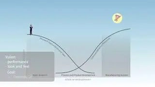 Turner Laser Systems - Laser Processing and Manufacturing from Concept to Commercial Success