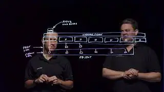 Data Placement and Resilience in ESA