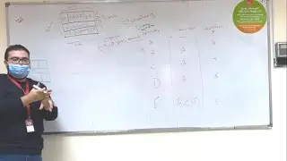Project Management tutorial - WBS - CPM - LAG &LEAD - BAR CHART - FLOAT - CP - AON - GANTT CHART PMP