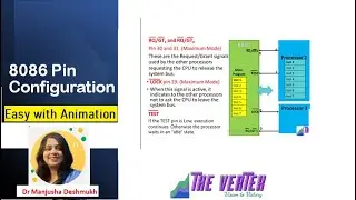 8086 pin diagram with animation in Hindi