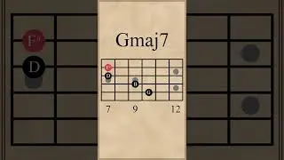 Cmaj7-Gmaj7-Bm7-D7 Chord Progression (IV-I-iii-V)