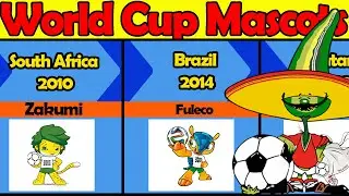 👉👀 FIFA World Cup All Mascots 1930 - 2026   FIFA WORLD CUP OFFICIAL MASCOTS