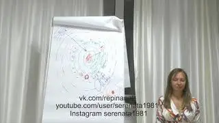 Гармонизация. Медитация.