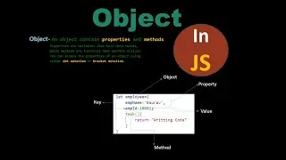Object Datatypes in JavaScript