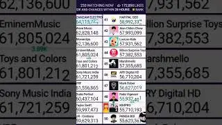 킴프로KIMPRO VS ARY Digital HD Gap Bellow 1M!!!!!!