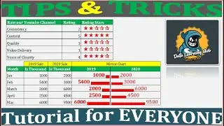 TIPS & TRICKS || REPT FUNCTION || Data Learning HUB
