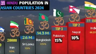 🕉️HINDU POPULATION In ASIAN Countries 2024|Population And Percentage|Comparison